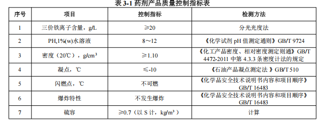 药剂产品质量控制指标表