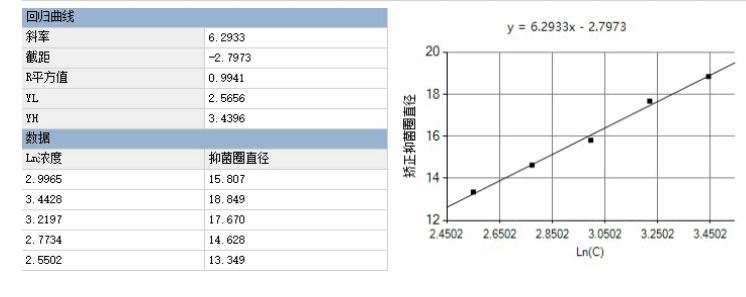 抗生素检测案例分享