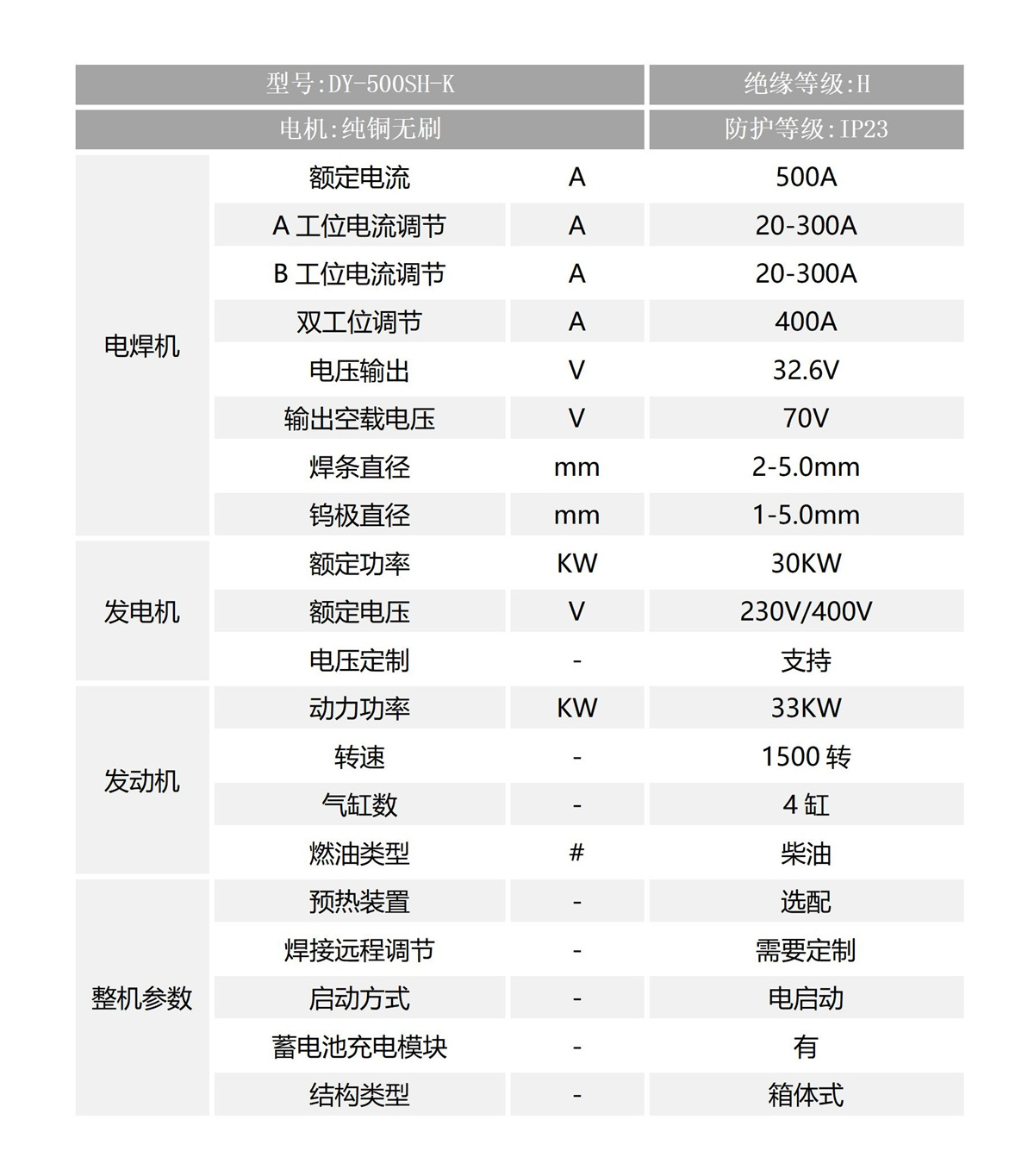 双工位500A参数_03