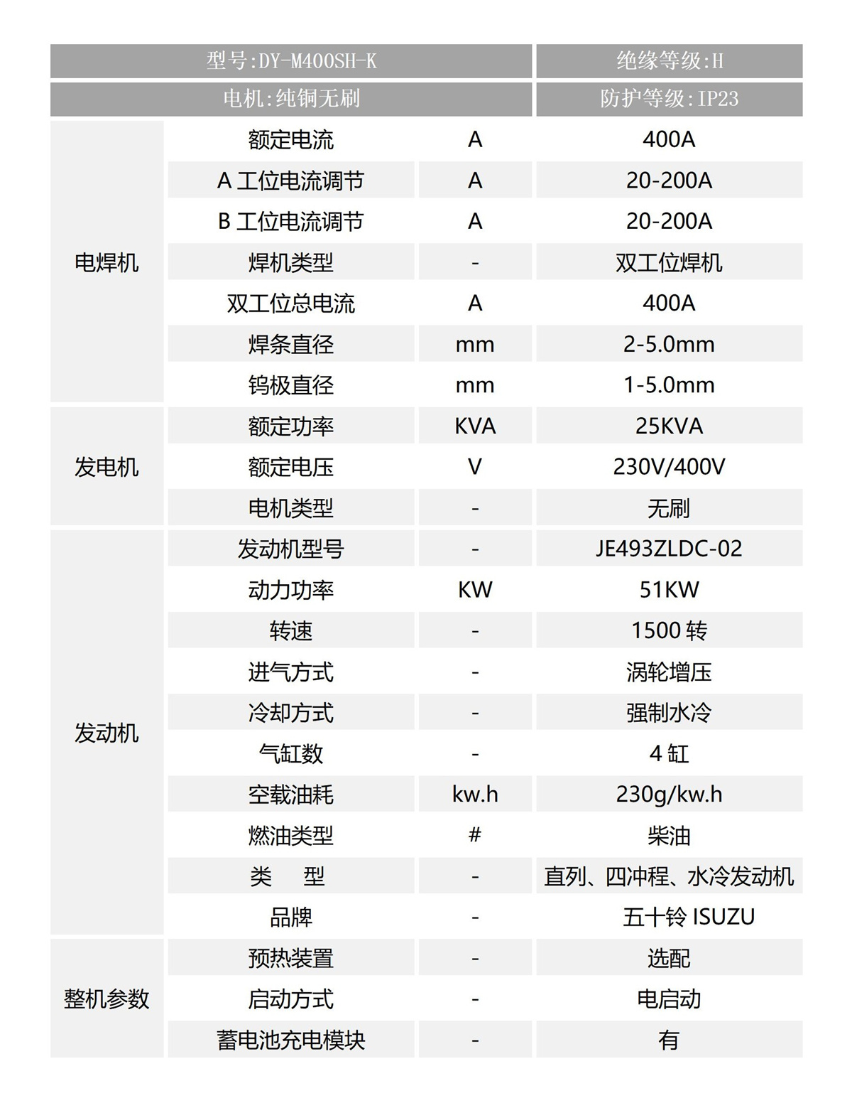 五十铃400A双工位参数_01