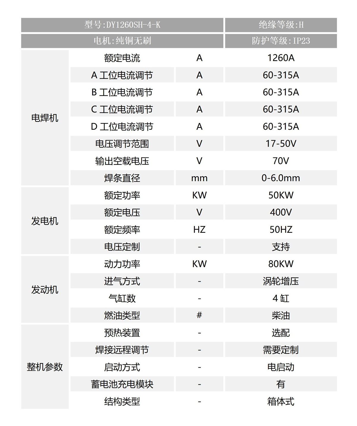 1260A四工位参数_06