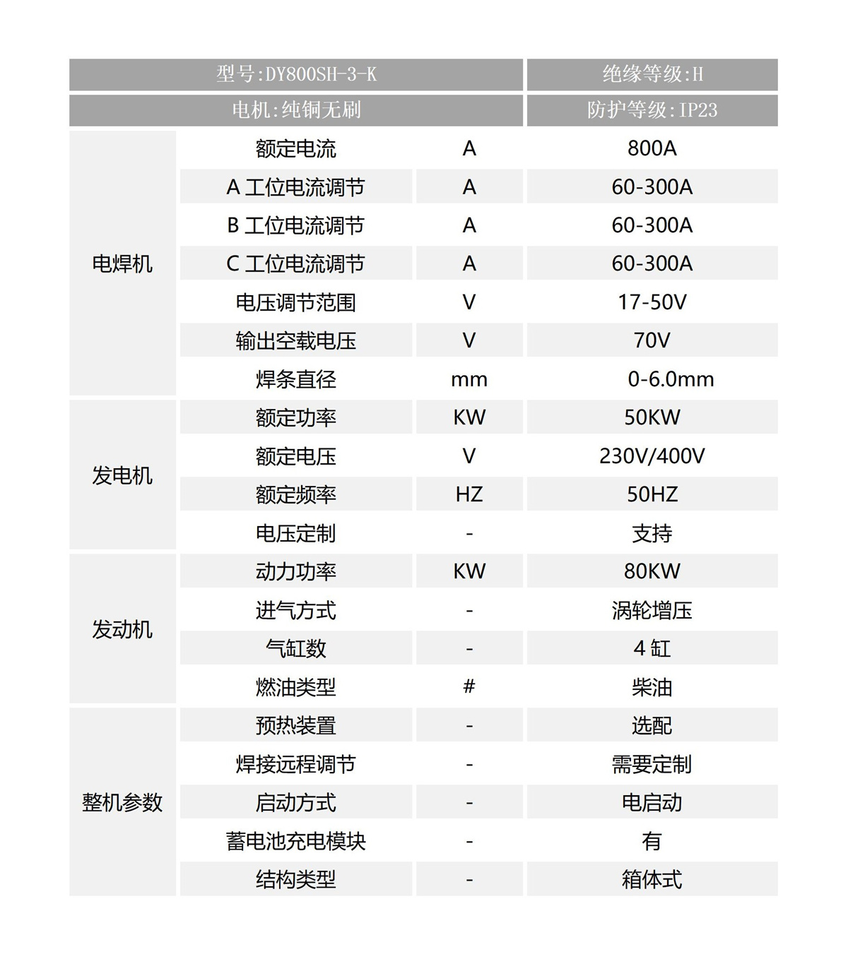 800A三工位参数_04