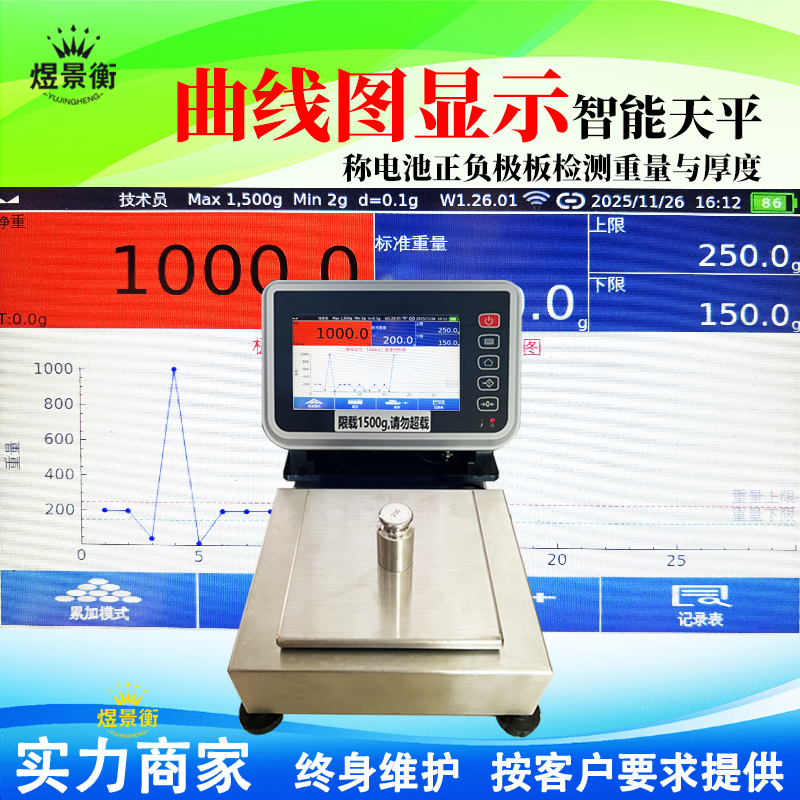 YJH-B7智能电子天平自动测试重量控制折线图