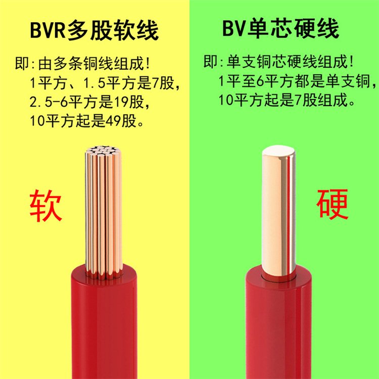 BVR电缆批发厂家