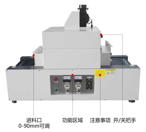 UV固化机