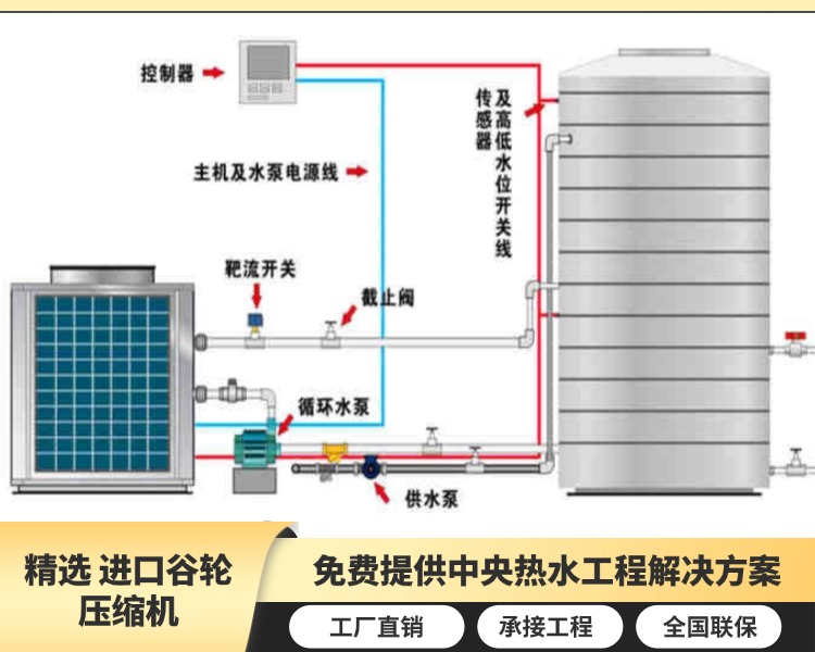 酒店热水工程解决方案