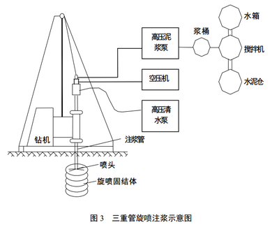 鄂州高压旋喷桩