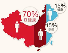 数据支持