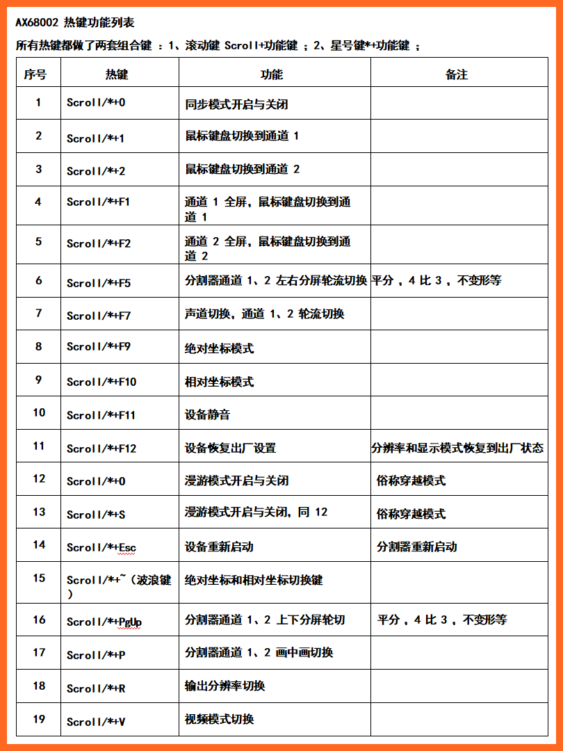 KVM鼠标键盘切换定义-2