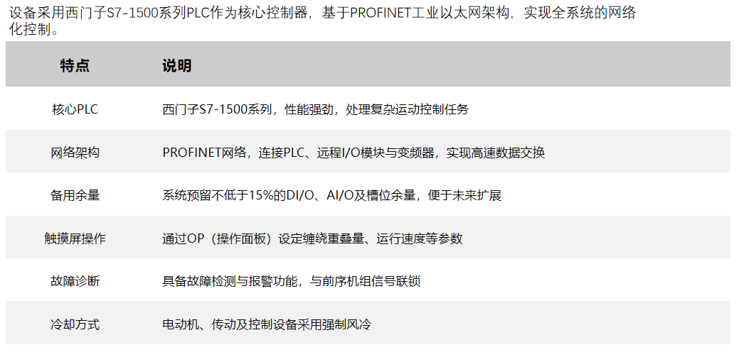 设备控制系统