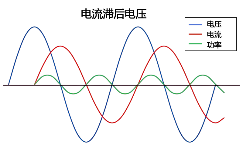 柴油发电机组电感性负载特征、P-Q带载曲线与动态响应