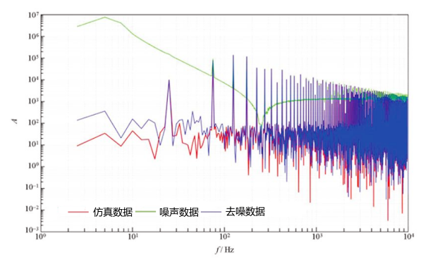 柴油发电机组噪声污染的系统性治理方法
