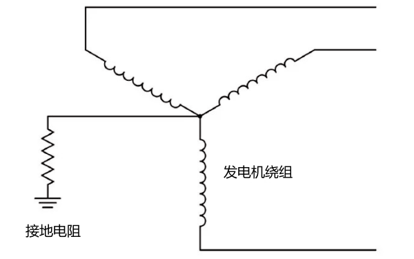 租赁柴油发电机组接地的必要性、例外条件与实操要点