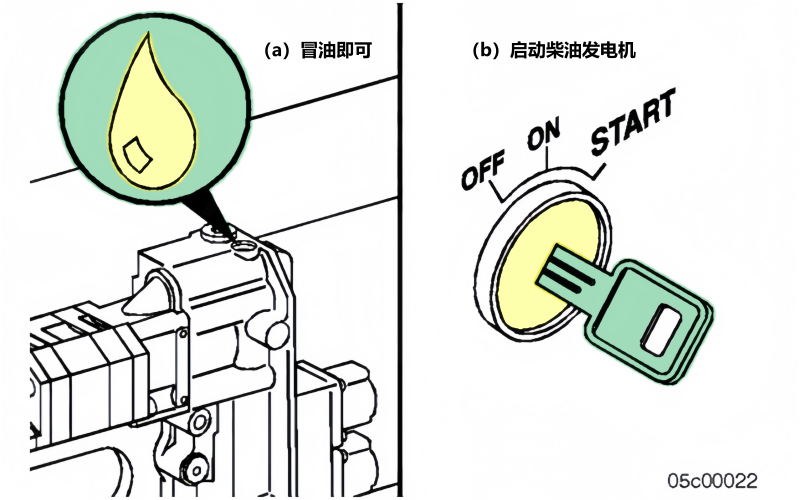 柴油发电机组燃油排空气的步骤