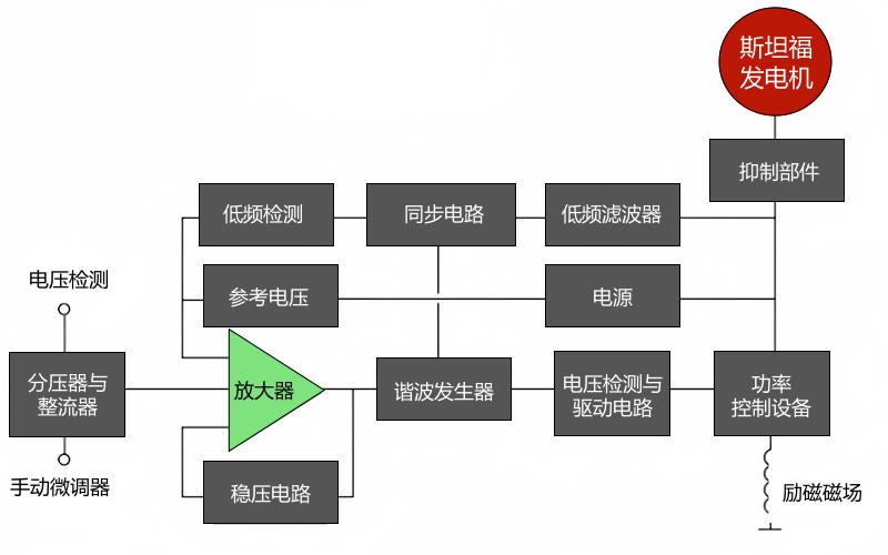 SX460斯坦福发电机调压板工作原理图