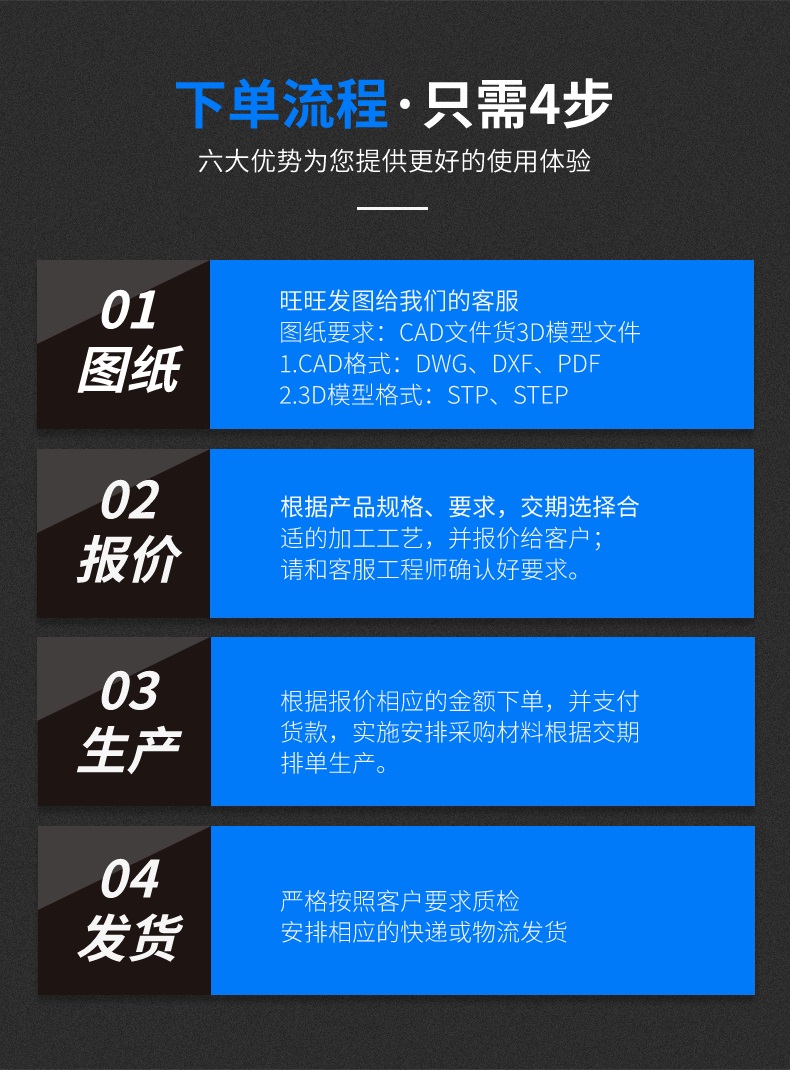 8.下单流程