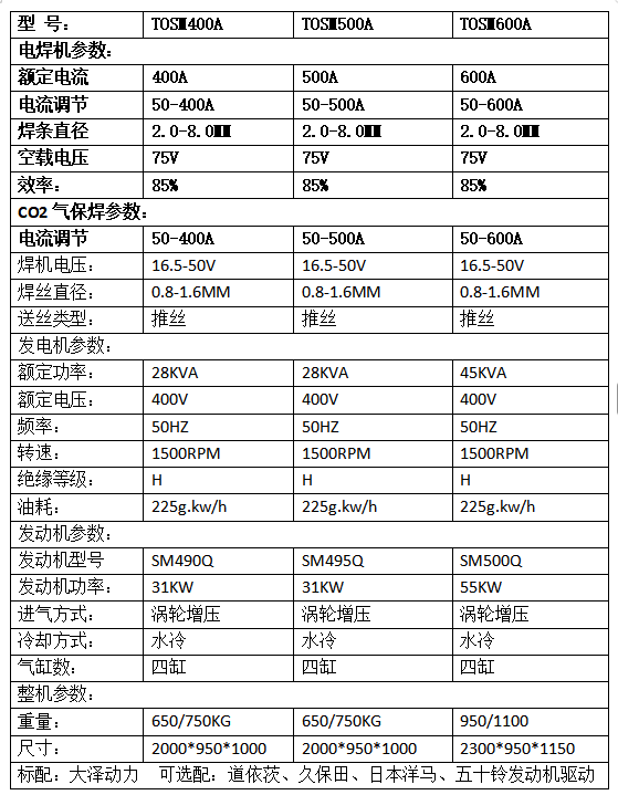 400A-600A