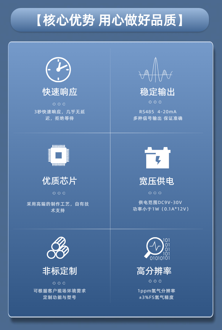 氢气检测传感器详情页2（3）
