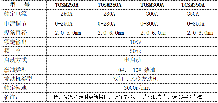 双缸250A-350A柴油发电电机焊机