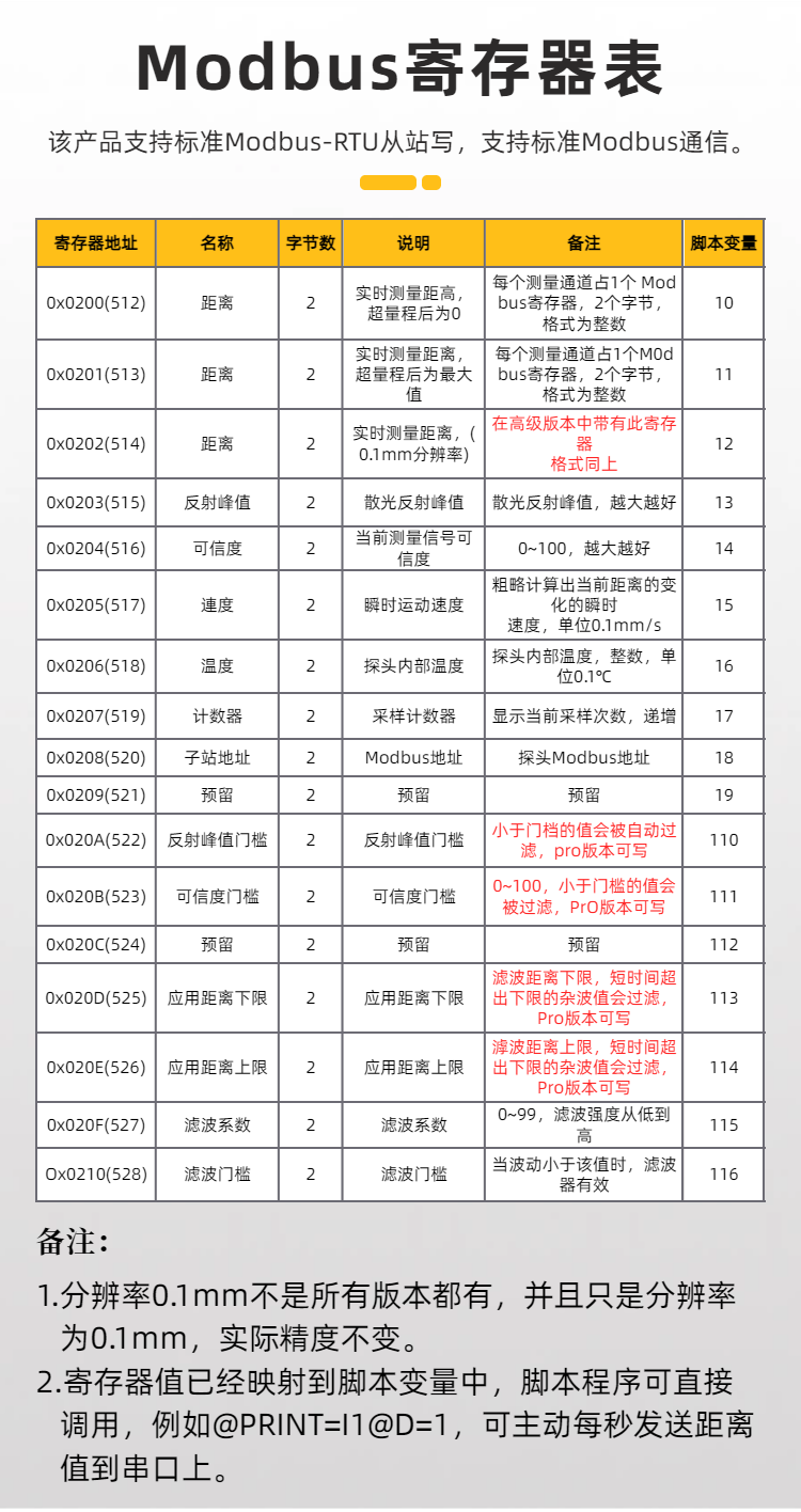 TOF激光测距模块详情页3（6）