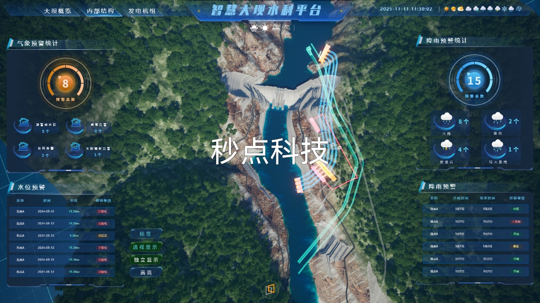  区域沙盘