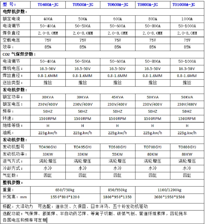 四缸焊机参数