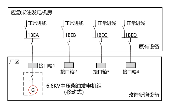 集装箱柴油发电机组的灵活部署方式与线缆快接方法