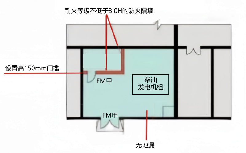 柴油发电机房储油间的布置要点与规范要求