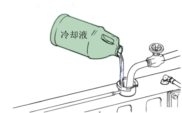 柴油发电机组散热器冷却液添加方法与操作步骤